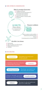Page intérieur de l'annuaire des entrepreneurs France Active Loire