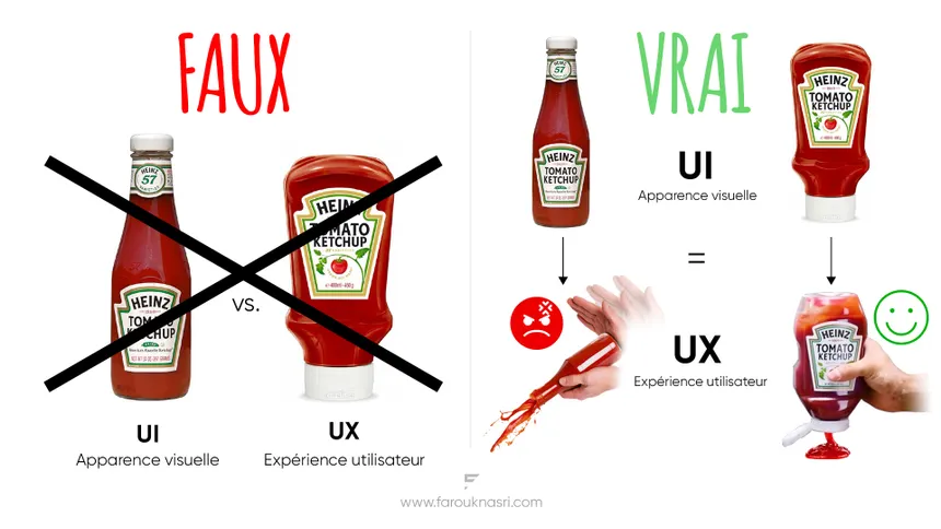 Schéma explicatif de l'UX/UI avec une bouteille de ketchup